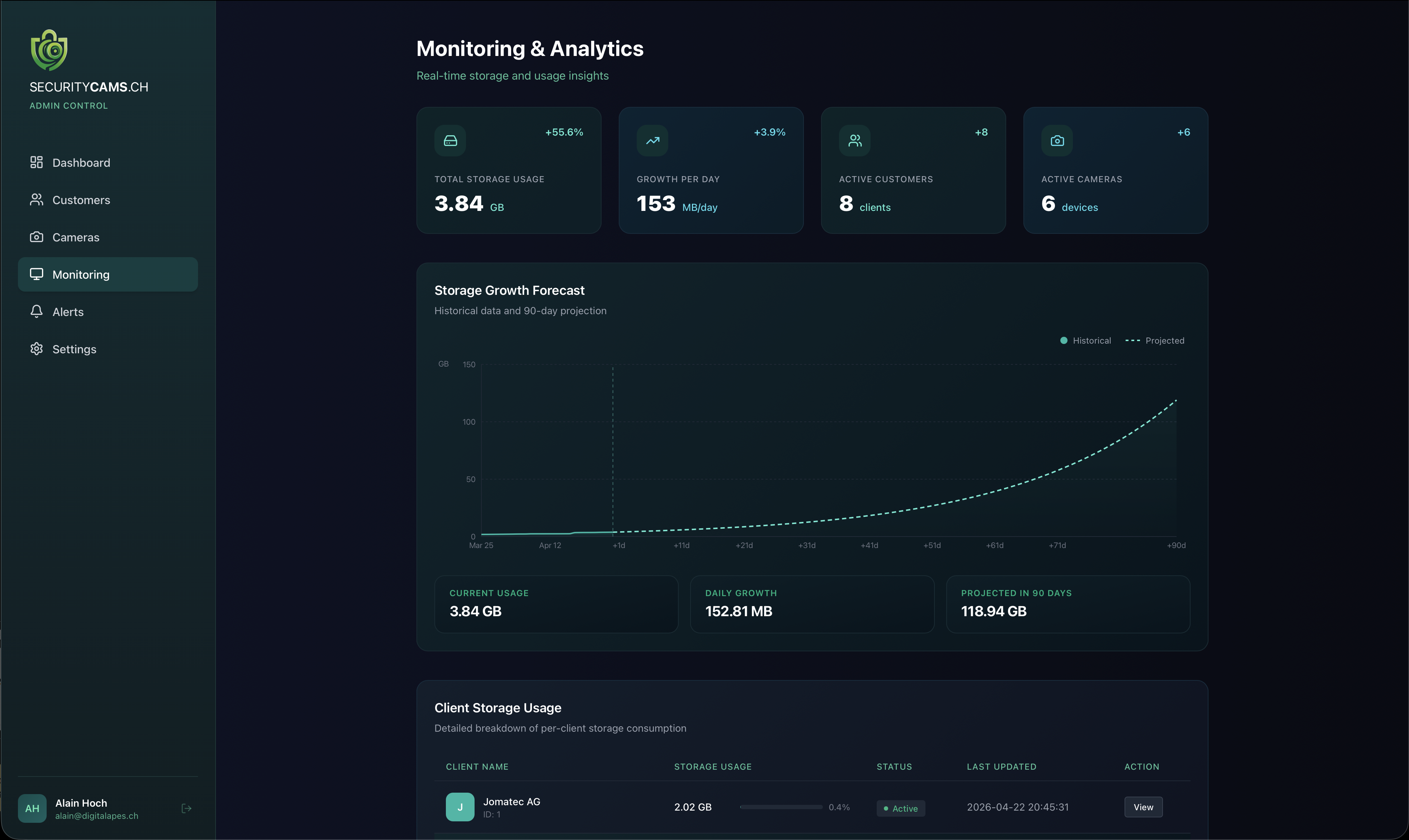 Monitoring Analytics