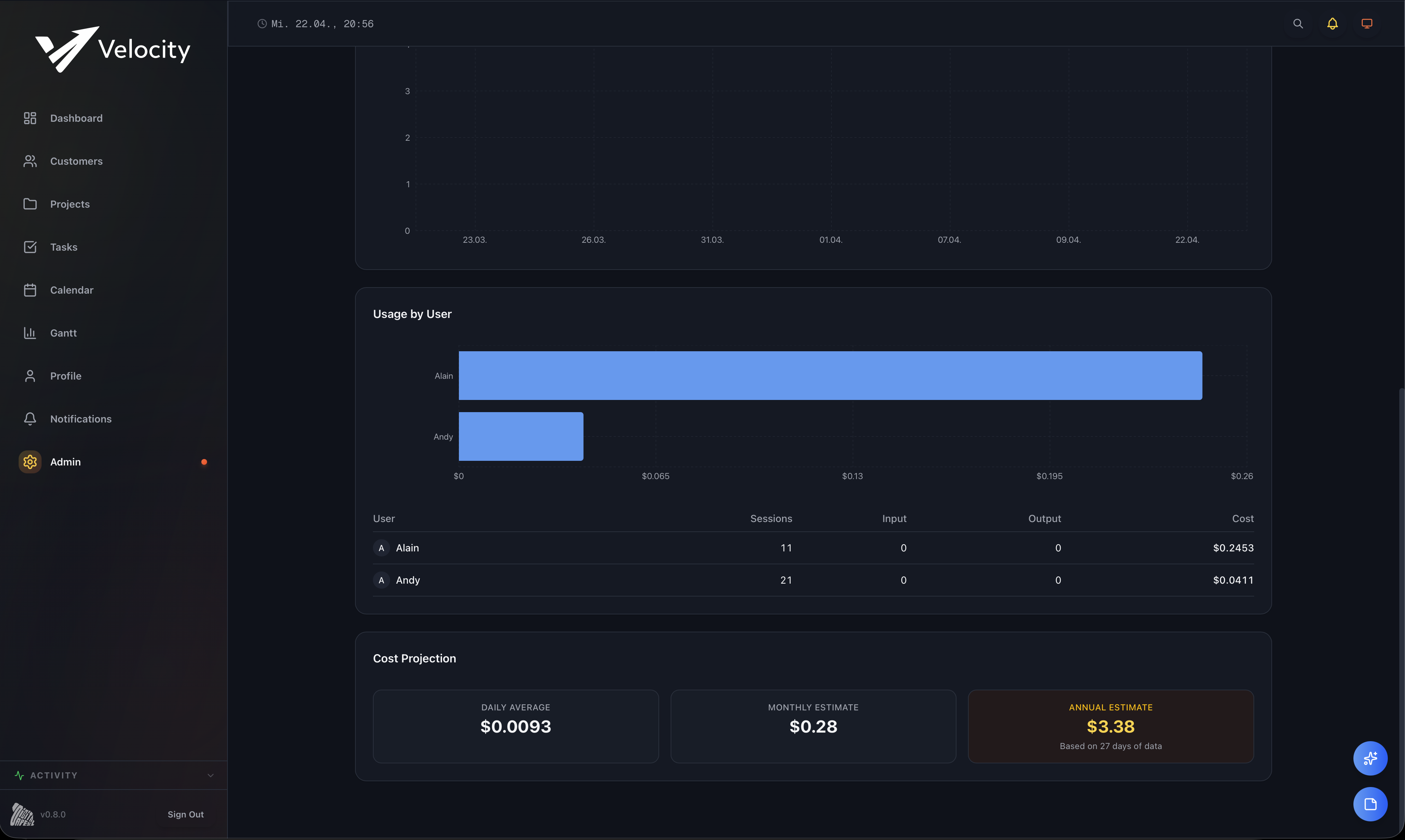 PMT Usage Dashboard